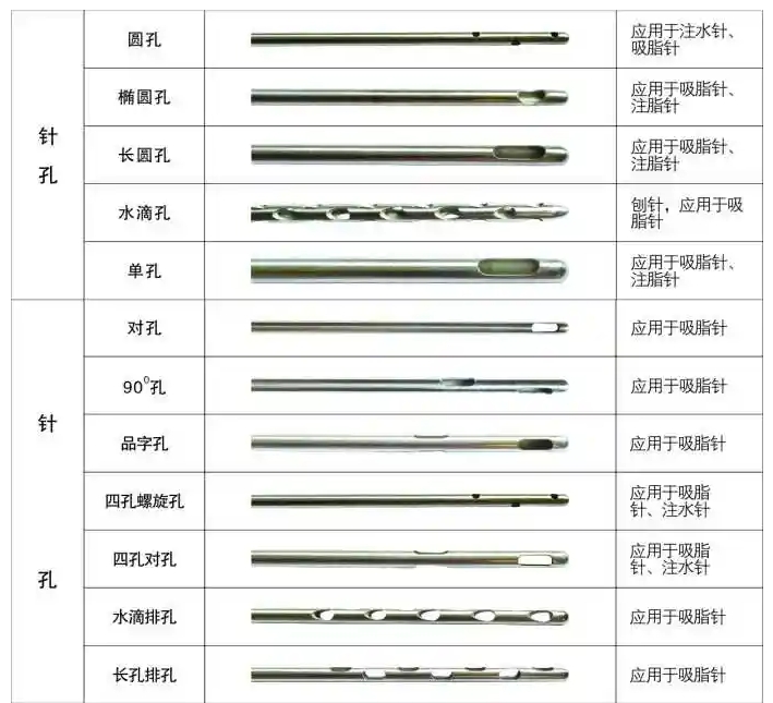 醫用針孔激光切割機吸脂針、注水針、刨針開孔切割工藝